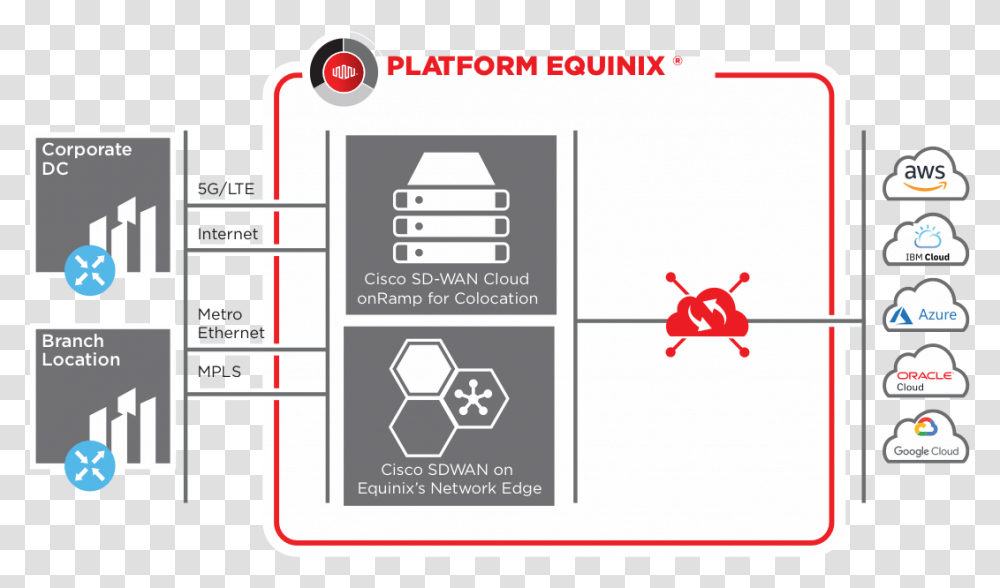 Peq Equinix Cloud Exchange Icon, Plot, Building, Label Transparent Png