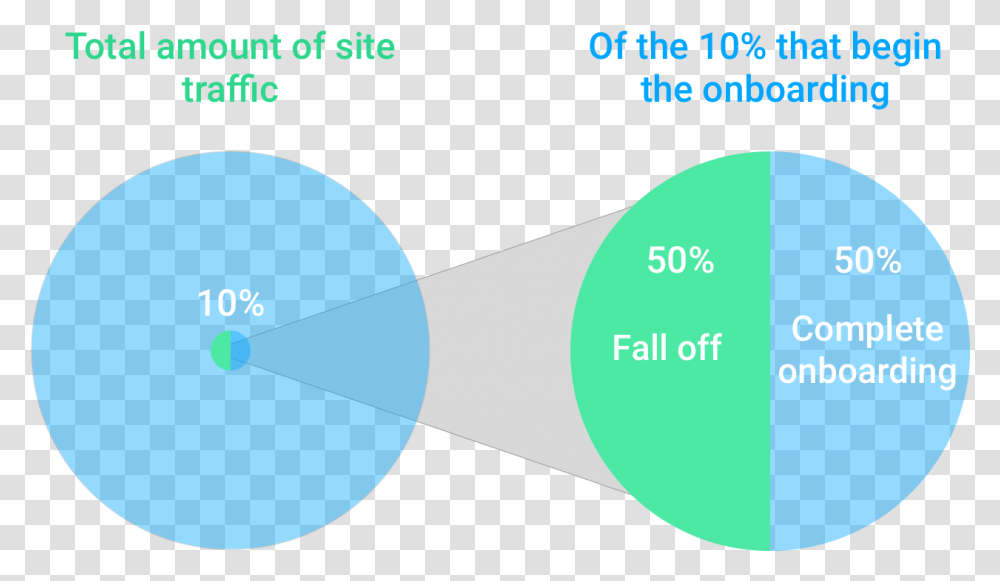 Percent Pledge Dot, Nature, Outdoors, Night, Outer Space Transparent Png