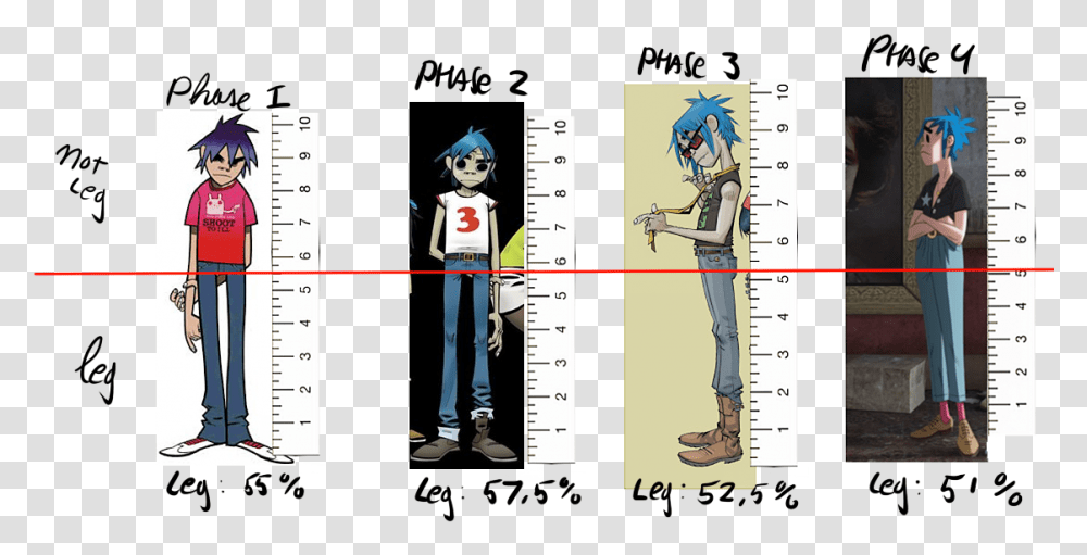 Percentage Of Leg Throughout The Phases Gorillaz 2d All Phases, Plot, Measurements, Diagram, Person Transparent Png