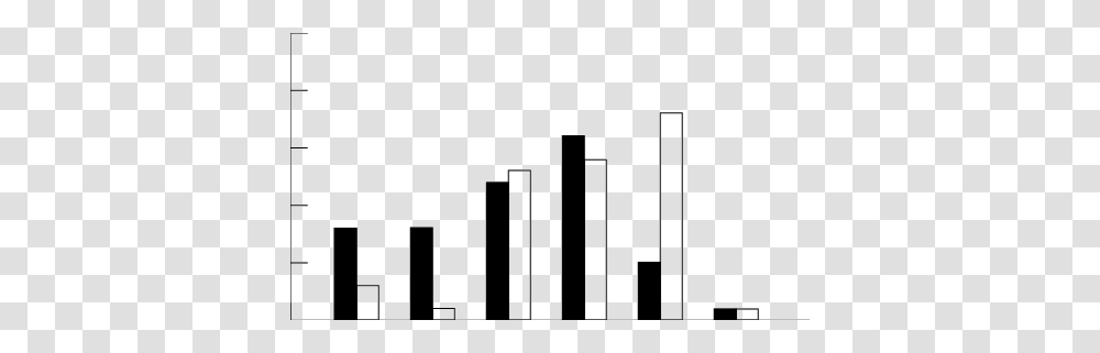 Percentage Of Patients Taking The Diverent Dosages Of Peg, Building, Architecture, Harbor Transparent Png