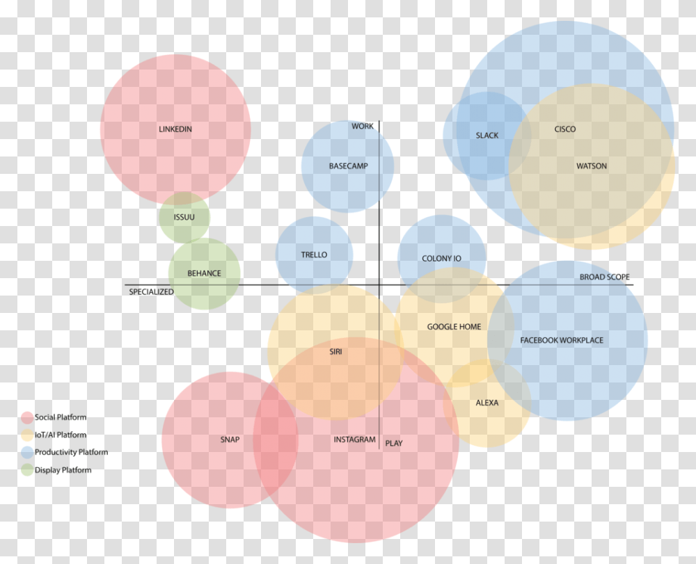Perceptual Map Circle, Diagram, Plot, Sphere Transparent Png