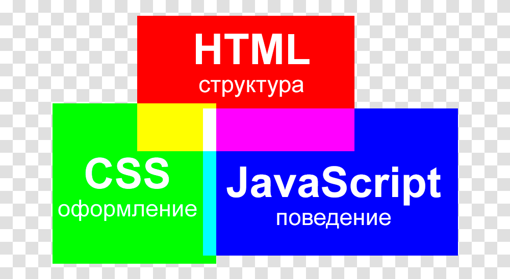 Peresechenie Html Css I Javascript Graphic Design, Word, Poster, Advertisement Transparent Png
