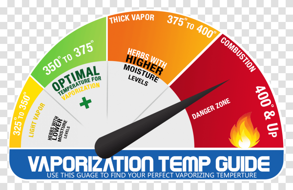 Perfect Vaporizer Temperature Guide Best Vaporizing Temperature, Gauge, Label, Urban Transparent Png