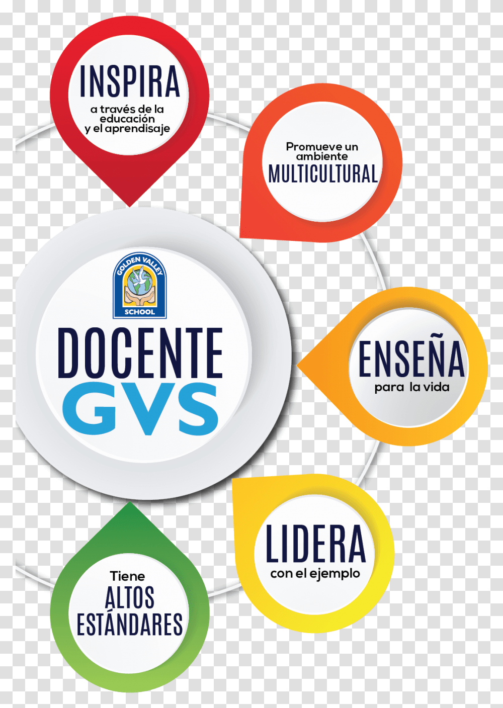 Perfil De Docente Y Estudiante Circle, Label, Logo Transparent Png