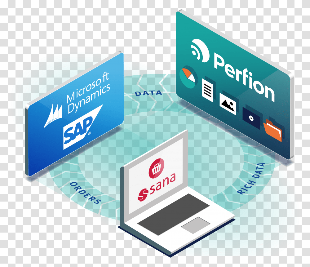 Perfion Sana Commerce Amp Dynamics Or Sap For A Perfect Gadget, Paper, Credit Card, Label Transparent Png