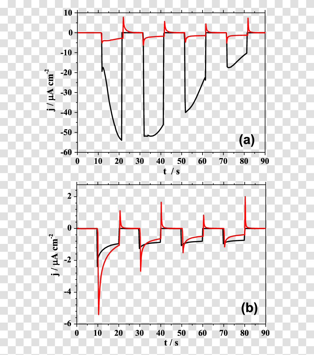 Perfluorooctanoic Acid, Plot, Diagram, Measurements Transparent Png