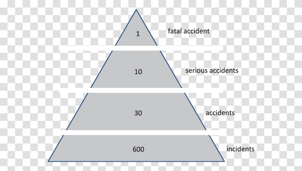Performance Pyramid In Sport, Triangle, Building, Plot Transparent Png