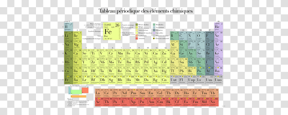 Periodic Table Technology, Plot, Diagram Transparent Png