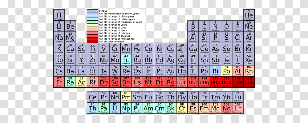 Periodic Table Technology, Word, Number Transparent Png