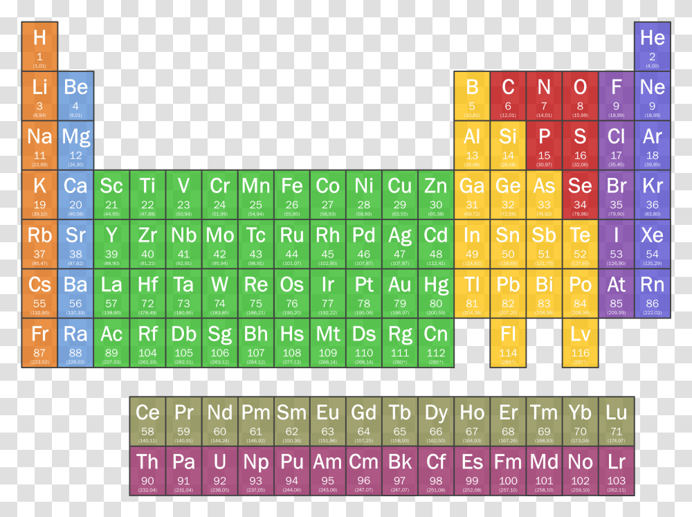 Periodic Table 92 Elements Periodic Table, Word, Scoreboard, Alphabet Transparent Png