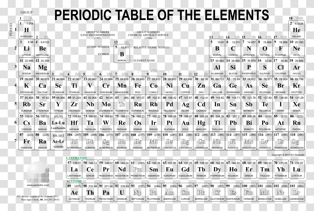 Periodic Table A4 Printable, Number, Plot Transparent Png