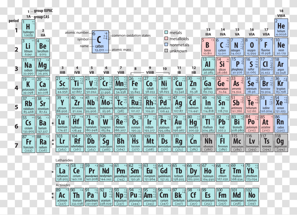 Periodic Table Ah Periodic Table Background, Word, Number Transparent Png
