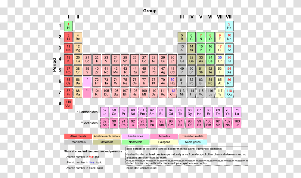 Periodic Table Armtuk3 Periodic Table Atomic Number Definition, Word, Monitor Transparent Png