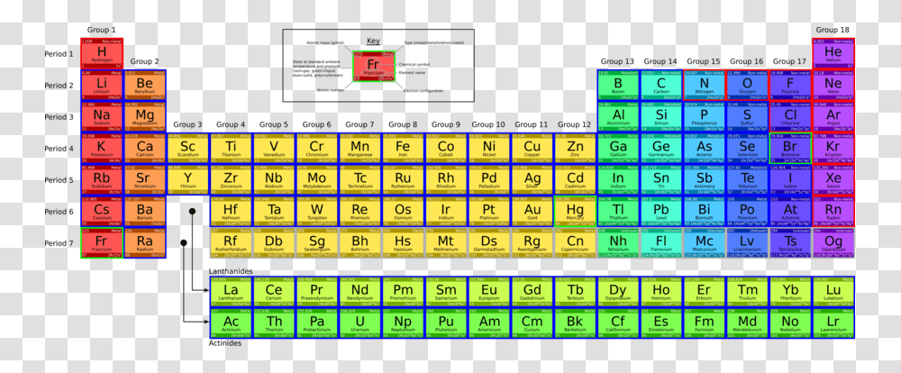 Periodic Table Clipart Periodic Table Chemistry Lanthanide Lanthanide On Periodic Table, Calendar, Word, Monitor Transparent Png