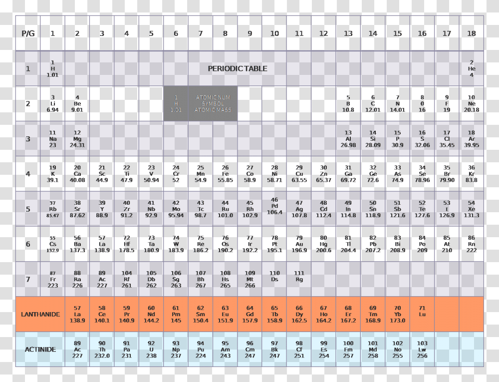 Periodic Table Diatomic Molecules On The Periodic Table, Plot, Diagram, Number Transparent Png