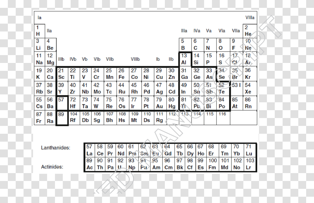Periodic Table Heavy Elements, Word, Number Transparent Png