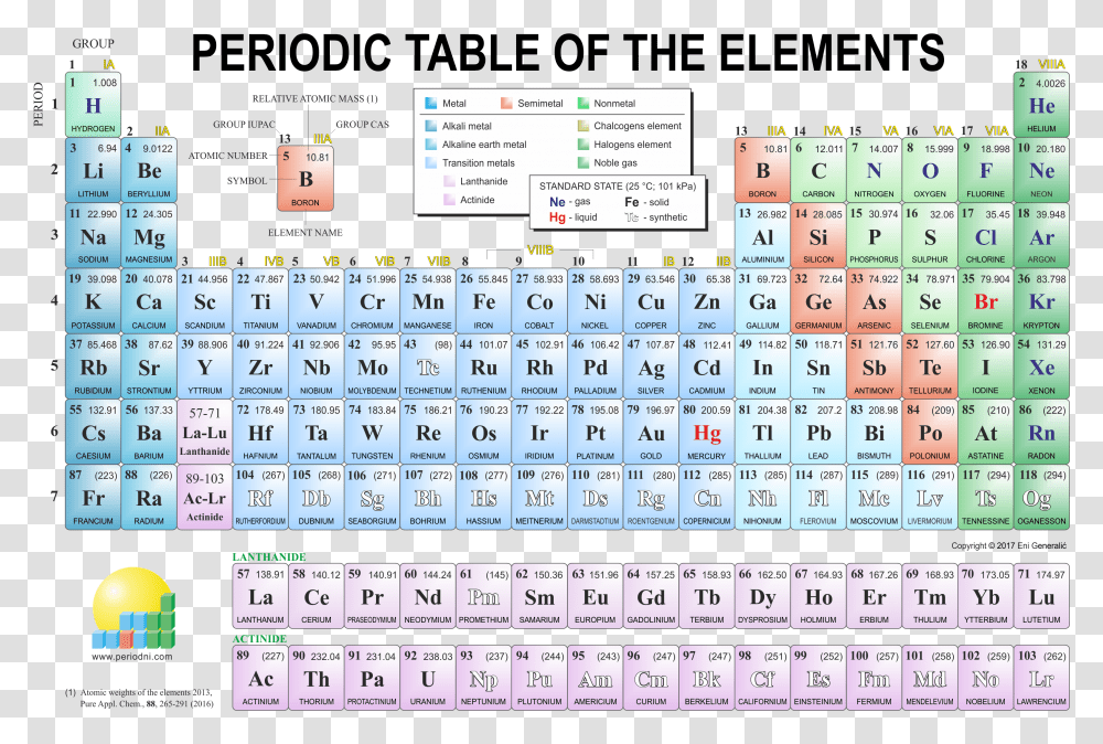 Periodic Table Ion Charges, Word, Number Transparent Png