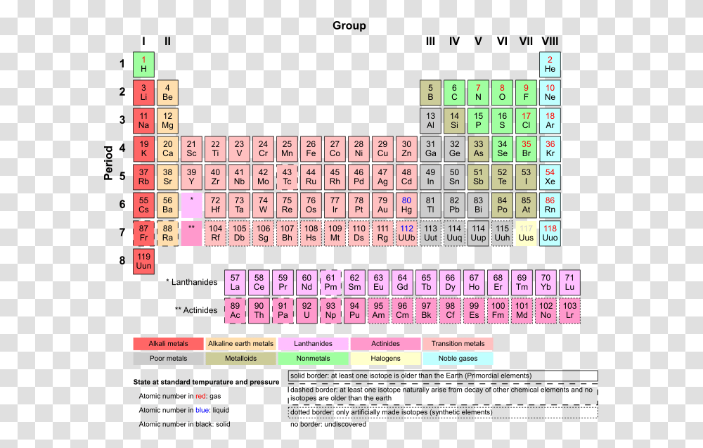 Periodic Table Many Elements Are In The Periodic Table, Word, Game, Monitor, Screen Transparent Png