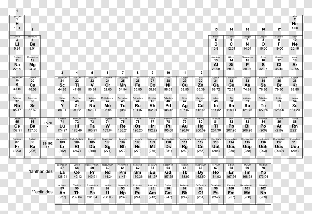 Periodic Table New Elements Name, Gray, World Of Warcraft Transparent Png