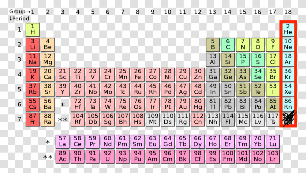 Periodic Table New Elements, Word, Number Transparent Png