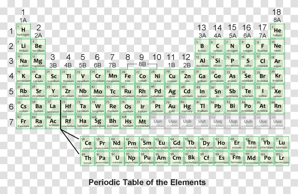 Periodic Table Of Elements Download Periodic Table Of Elements, Number, Plot Transparent Png
