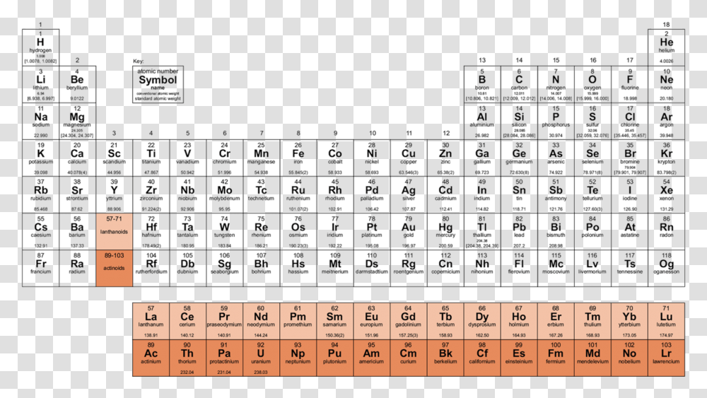 Periodic Table Of Elements F In Periodic Table, Number, Menu Transparent Png