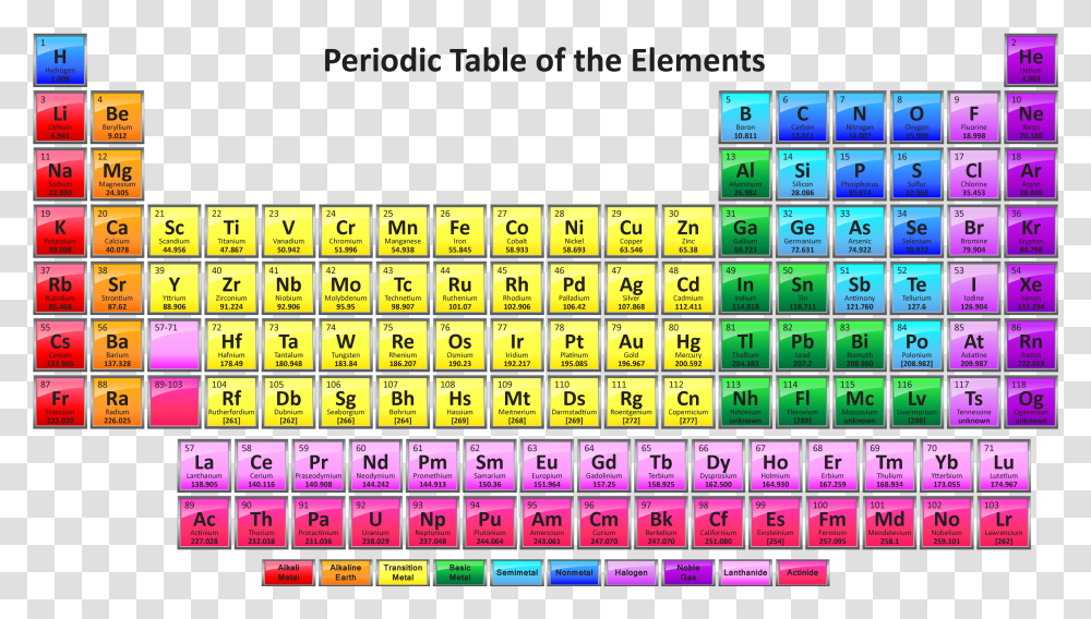 Periodic Table Of Elements, Number, Word Transparent Png