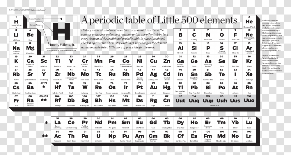 Periodic Table Of Elements Pdf Download, Number, Menu Transparent Png