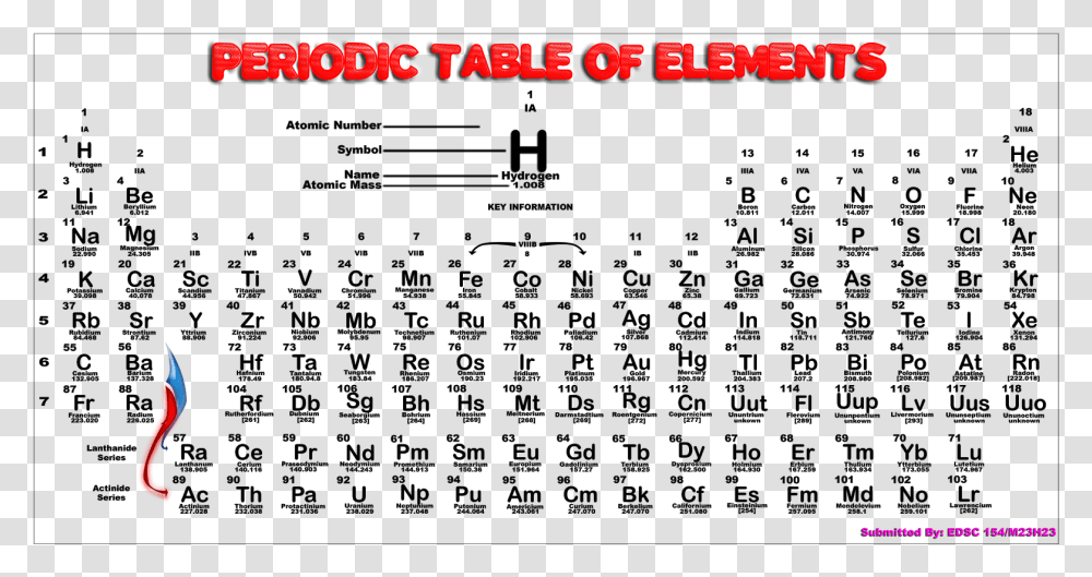 Periodic Table Of Elements Pdf Free, Outdoors, Nature, Astronomy, Outer Space Transparent Png