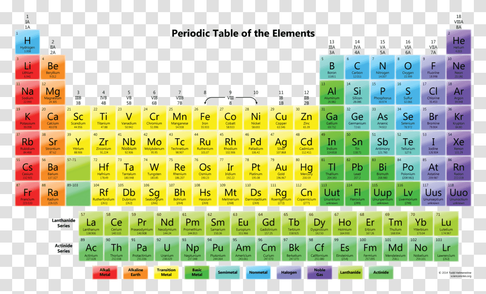 Periodic Table Of Elements Readable, Number, Word Transparent Png