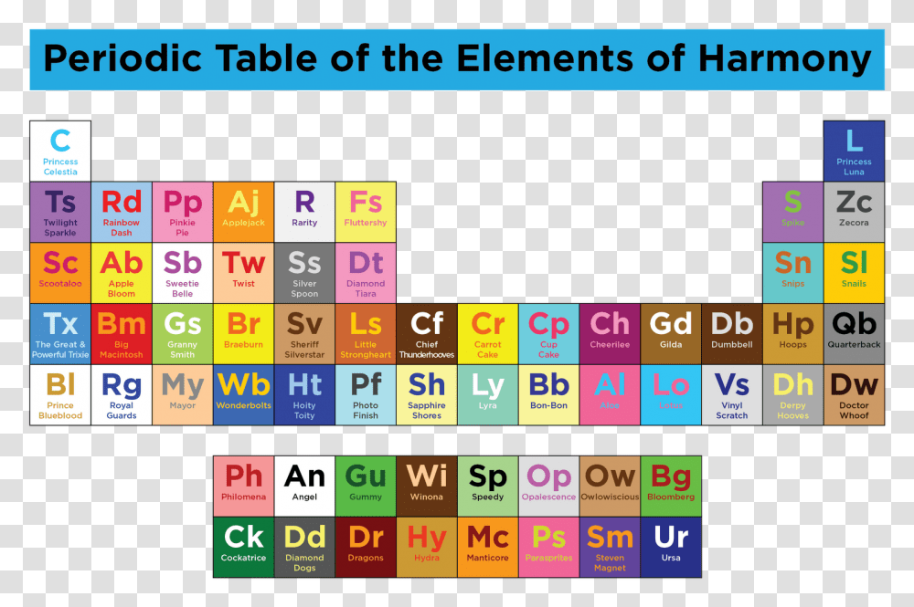 Periodic Table Of The Elements Of Harmony Princess Magic Table Of Elements, Number, Word Transparent Png