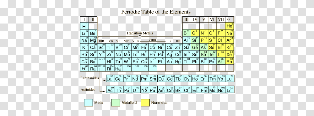 Periodic Table Of The Elements Periodic Table Combined Science, Word, Number, Symbol, Text Transparent Png