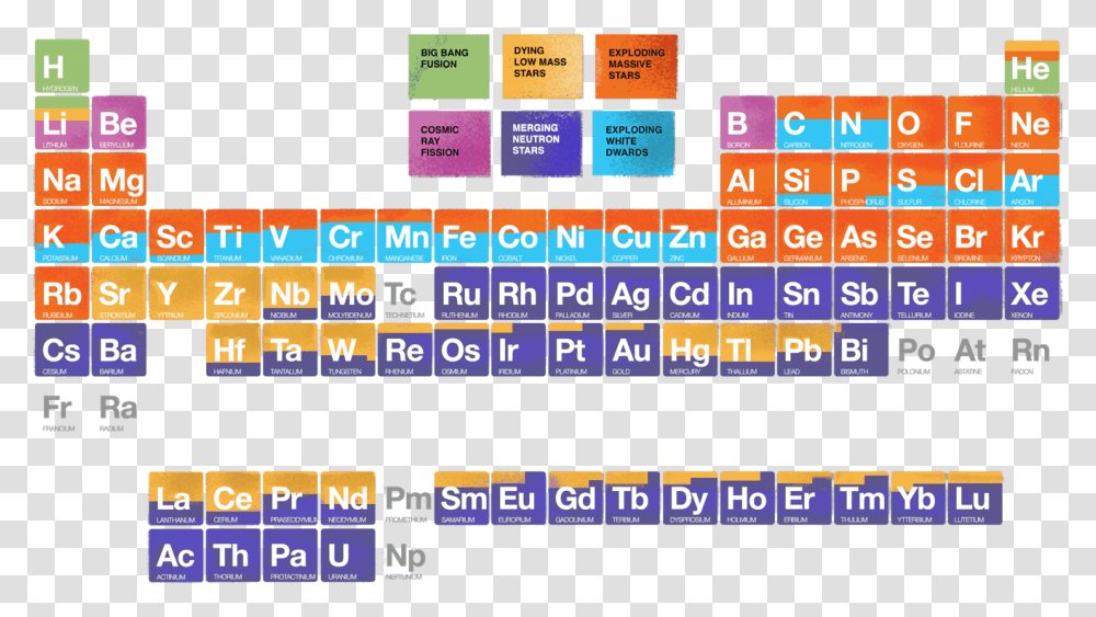 Periodic Table Periodic Table Origin Of Elements, Number, Scoreboard Transparent Png