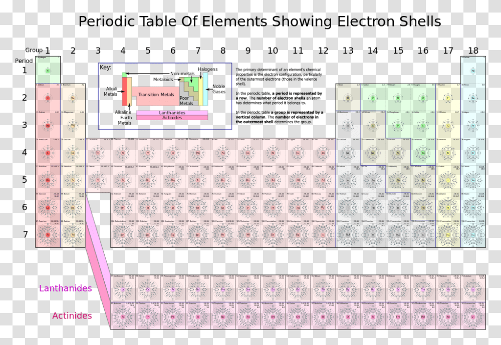 Periodic Table Shiny Or Dull, Word, Rug, Face Transparent Png