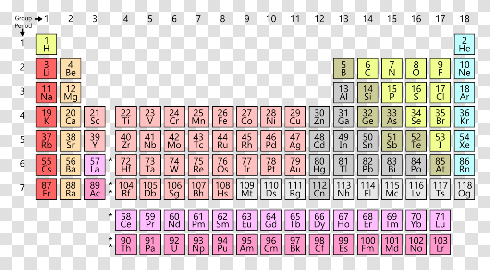 Periodic Table Valence Electrons, Word, Number Transparent Png