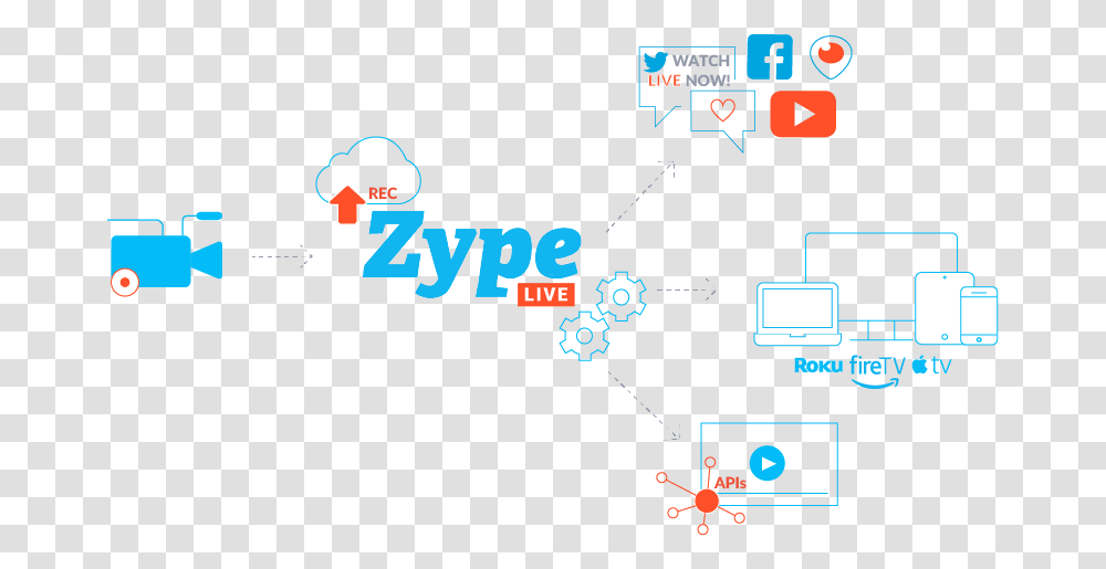 Periscope Icon Zype, Network, Pac Man Transparent Png