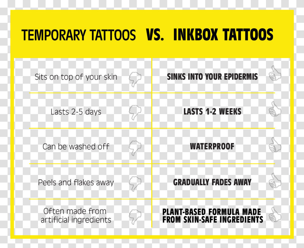 Permanent Vs Temporary Tattoo, Label, Outdoors, Nature Transparent Png