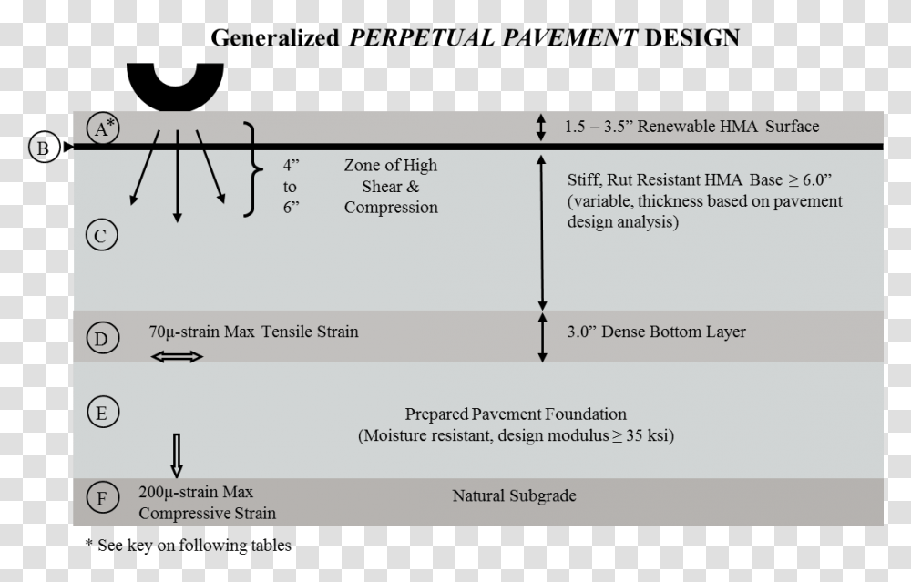 Perpetual Pavement Design Screenshot, Text, Plot, Number, Symbol Transparent Png