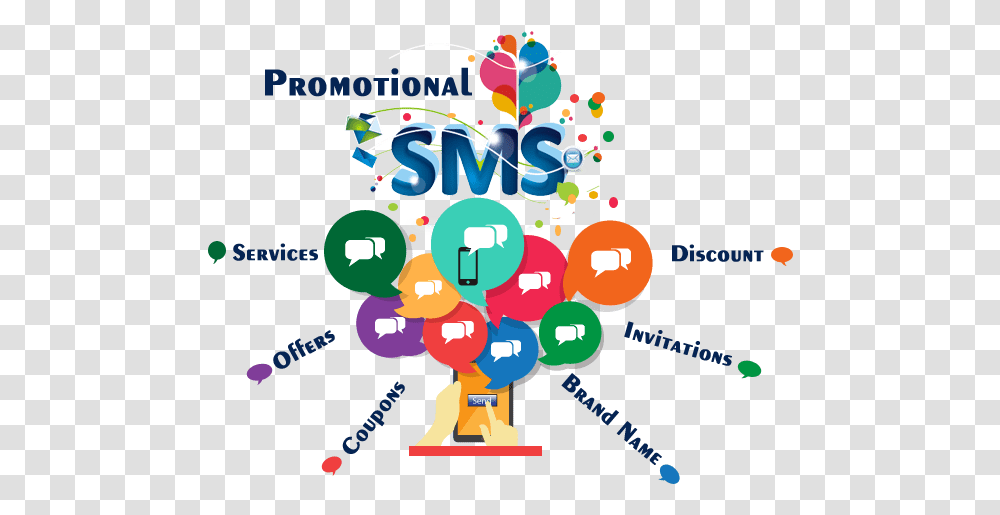 Perquisites Of Promotional Sms Service Promotional Bulk Sms Service, Graphics, Art, Balloon, Text Transparent Png