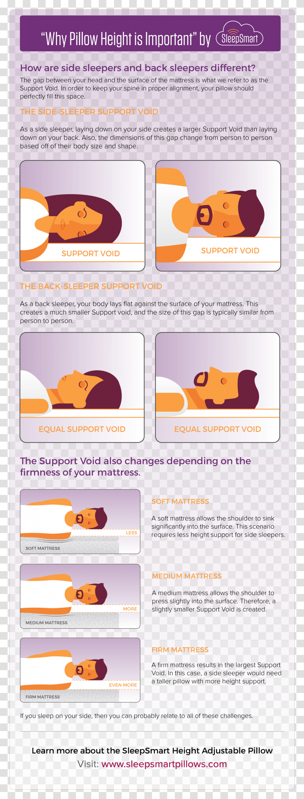Person Laying Pillow For Side And Back Sleeper, Poster, Advertisement, Flyer Transparent Png