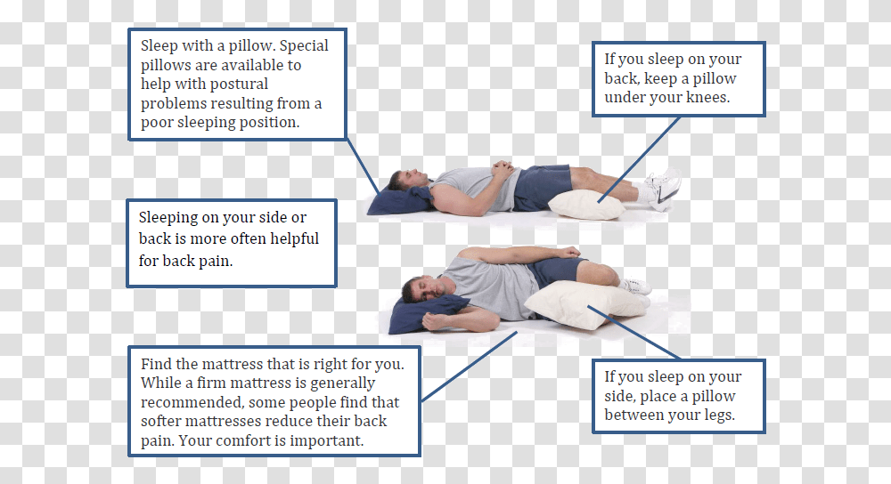 Person Lying Down Proper Lying Position, Patient, Therapy, Advertisement, Poster Transparent Png