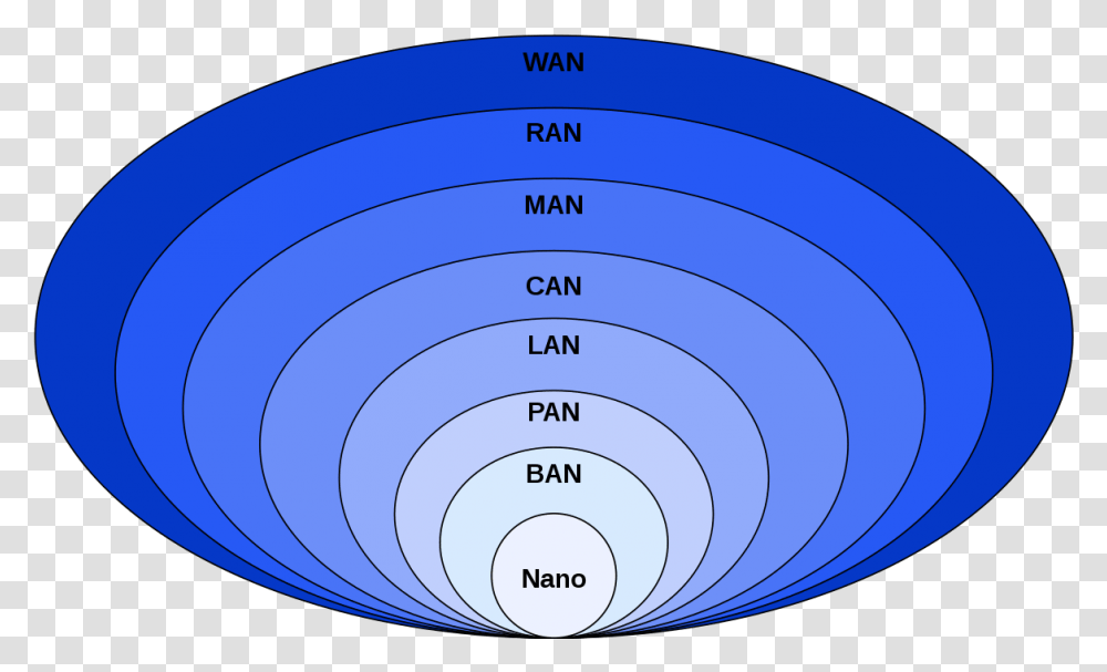 Personal Area Network Wikipedia Area Networks, Spiral, Sphere, Diagram Transparent Png
