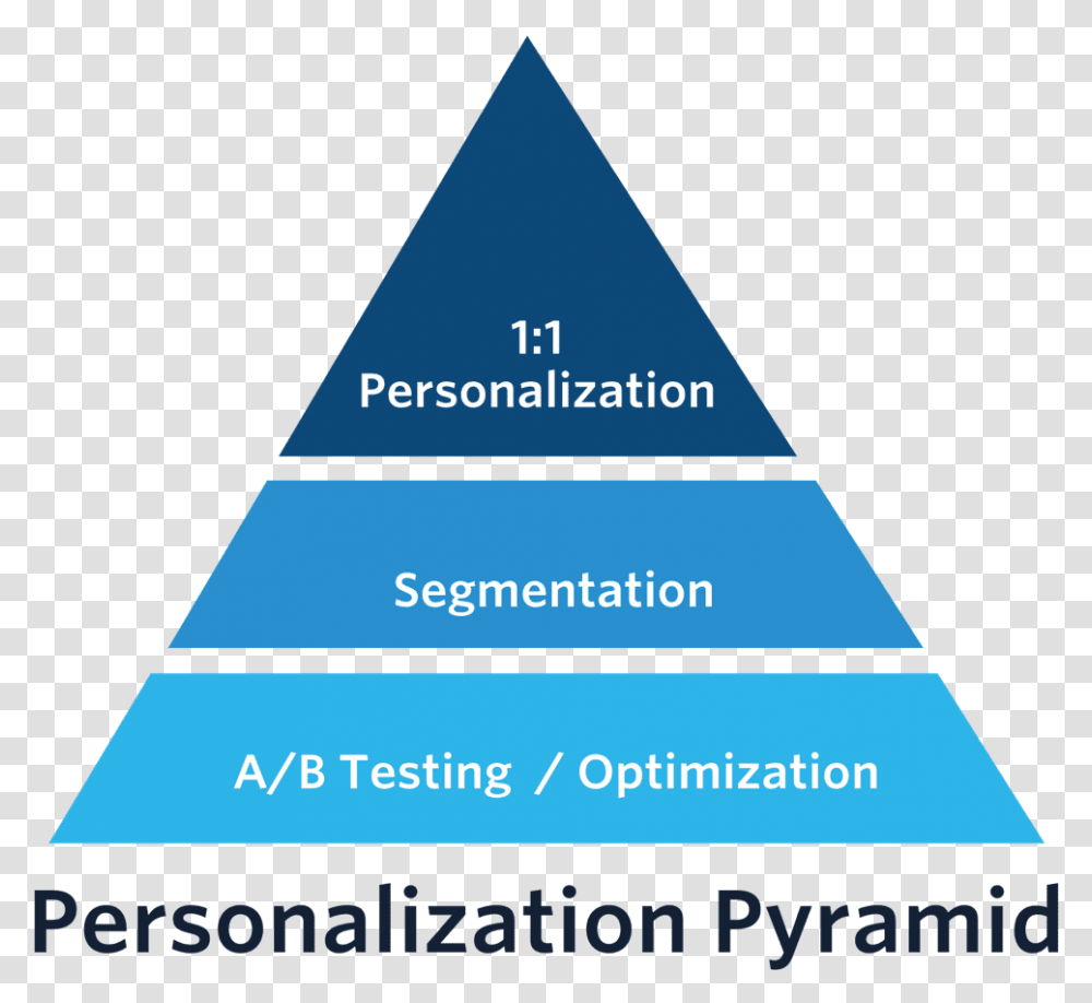 Personalization Pyramid, Triangle, Business Card, Paper Transparent Png