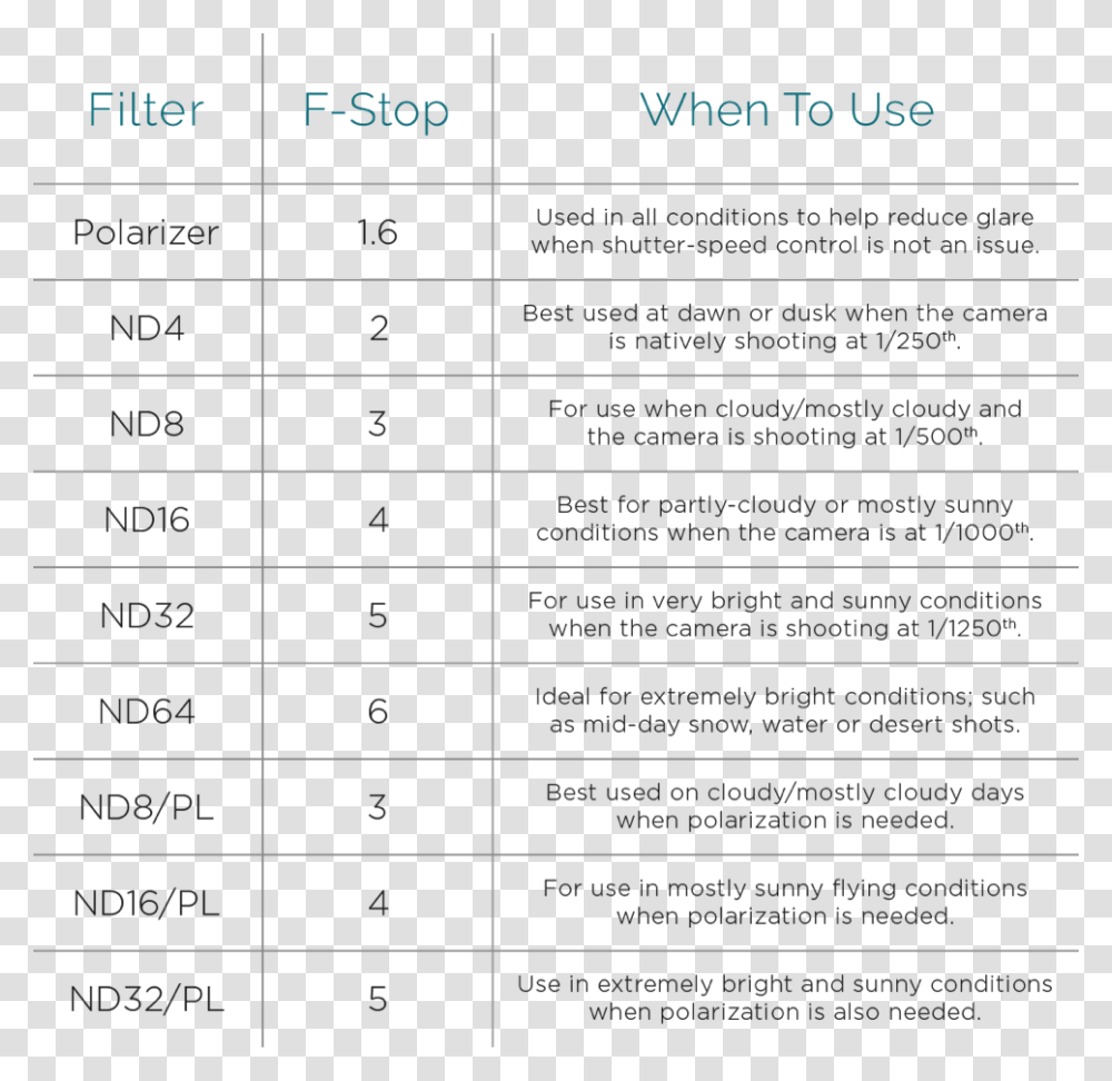 Phantom 4 Filter Guide Nd Filter Chart Iso, Number, Menu Transparent Png