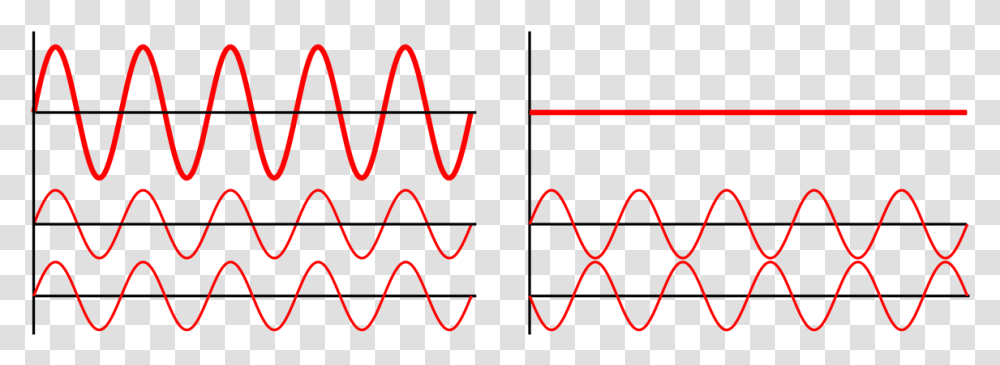 Phase And Antiphase Waves, Label, Light Transparent Png