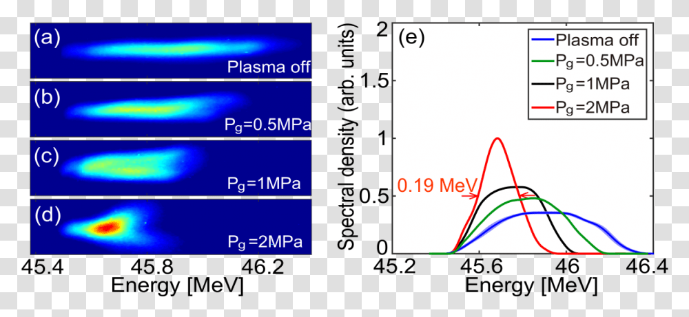 Phase Space Dynamics Of A Plasma Wakefield Dechirper For Diagram, Text, Number, Symbol, Plot Transparent Png