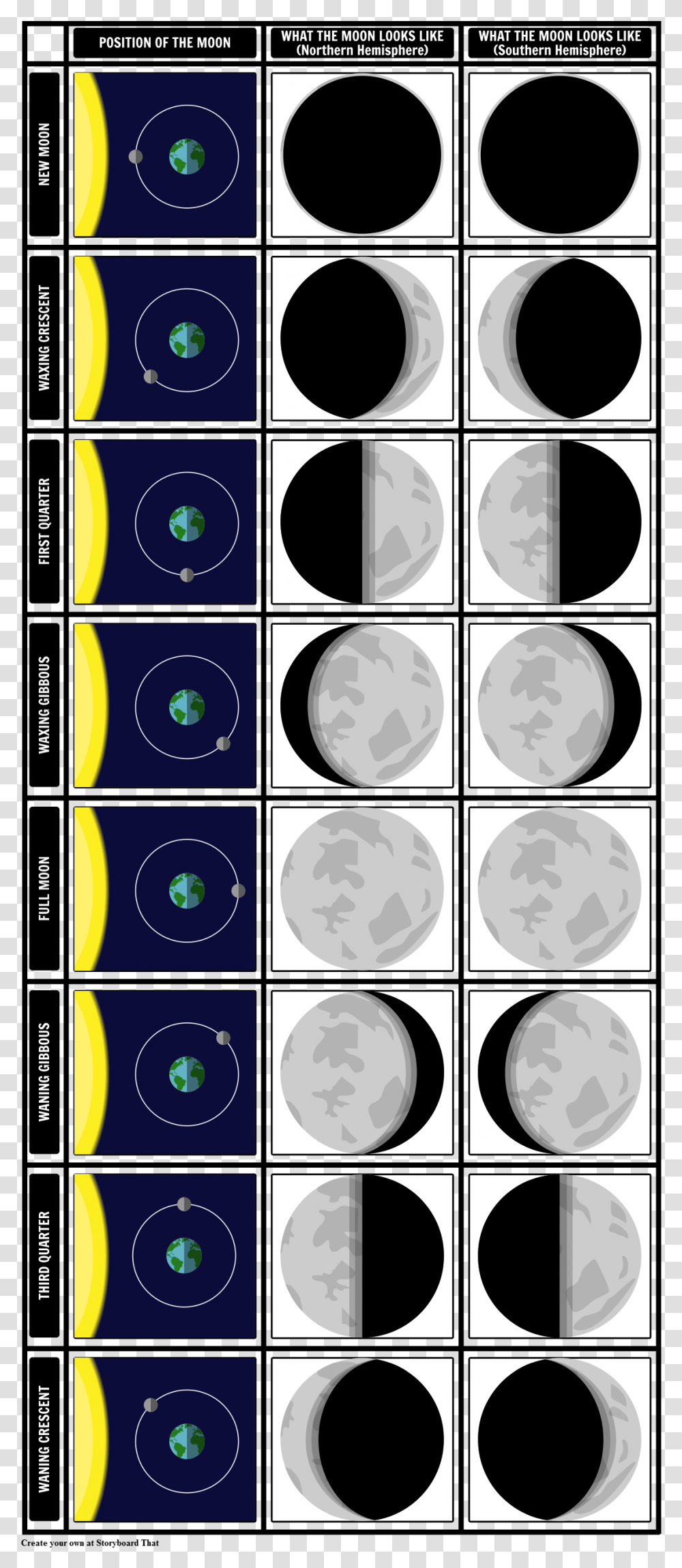 Phases Of Moon Storyboard, Number, Nature Transparent Png