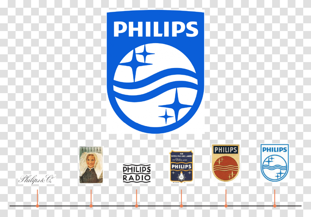 Philips Logo, Trademark, Person, Human Transparent Png