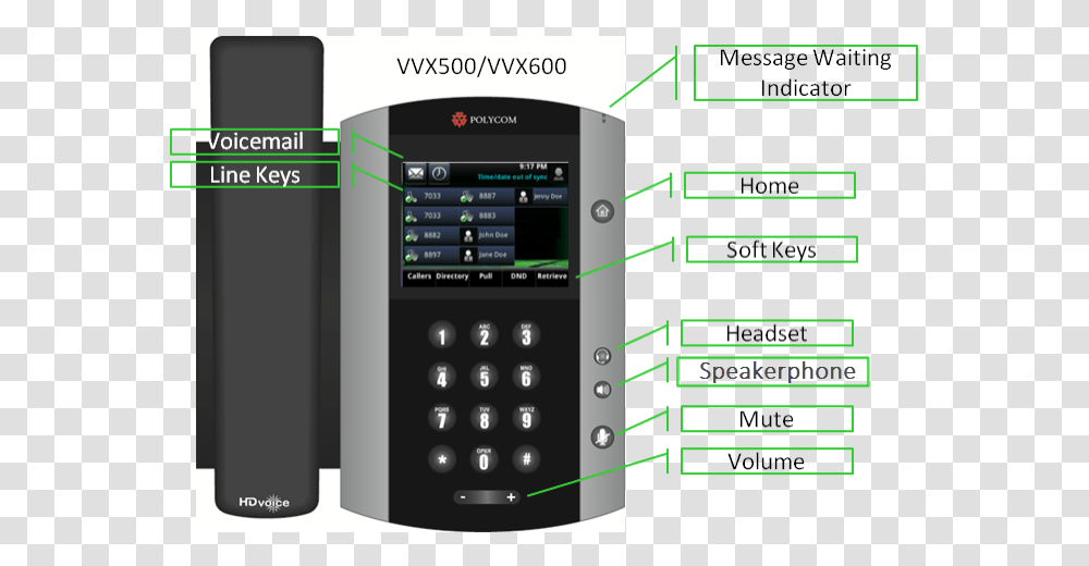 Phone Button Vvx Phones With Labeled Buttons Feature Phone, Mobile Phone, Electronics, Hand-Held Computer Transparent Png