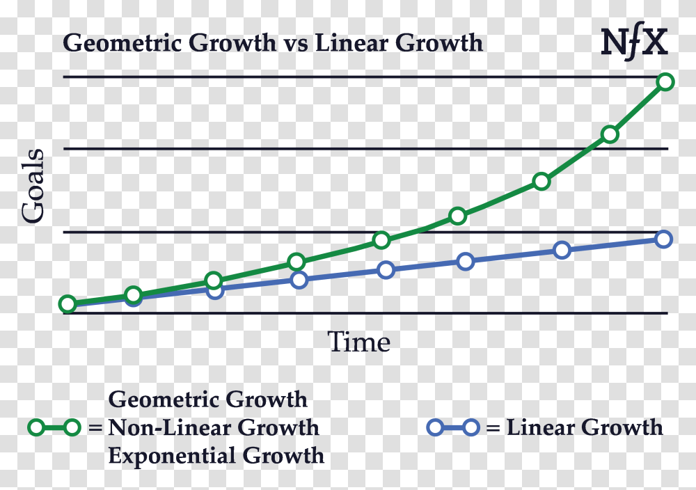 Photo Effects Linear Growth Vs Geometric Growth, Plot, Lighting, Diagram Transparent Png